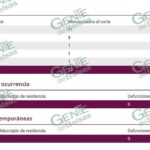 Vuelve LC a registrar otro nuevo caso positivo de COVID-19