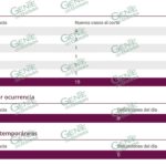 Se mantiene otra vez LC sin nuevos casos positivos de COVID-19