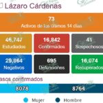 SE DISPARAN NUEVOS CASOS DE COVID EN LC