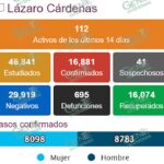 Afecta ya la quinta ola de COVID a este municipio