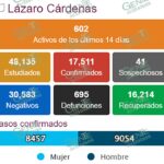 Sigue alto el número de nuevos contagios de COVID-19 en LC
