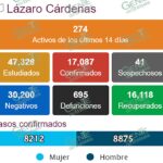 Registra LC en un solo día 60 nuevos contagios positivos de COVID-19