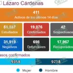 Se mantiene cifra alta en nuevos casos positivos de COVID-19 en LC