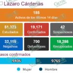 Continúa a la alza nuevos casos de COVID-19 en LC