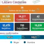 Lunes sin nuevos casos positivos de COVID-19 en LC