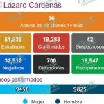 Registra LC 6 nuevos casos positivos más de COVID-19