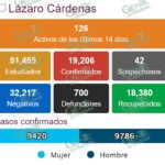 LC otra vez sin nuevos casos positivos de COVID-19