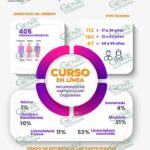 Concluye con éxito curso en línea sobre mecanismos de participación ciudadana en Michoacán