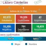 Solo un caso activo de COVID-19 en LC