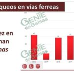 CON VÍAS FÉRREAS LIBRES, MICHOACÁN RECUPERA CONFIANZA DE INVERSIONISTAS