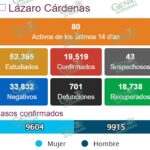 SE DISPARAN OTRA VEZ LOS NUEVOS CASOS POSITIVOS DE COVID-19 EN LC