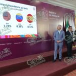 Incrementa en Michoacán 12% la derrama económica por turismo en 2022