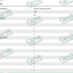 Siguen en aumento nuevos casos de COVID-19 en LC