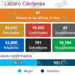LC registró ocho nuevos casos más de COVID-19