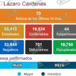 Municipio de LC registra 5 casos positivos más deCOVID-19