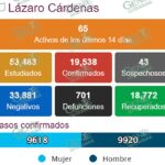 Se registran otros 6 nuevos casos de COVID-19 en LC