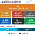 Registra LC otros 5 nuevos casos positivos de COVID-19
