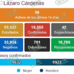 Disminuyen casos activos de COVID-19 en LC