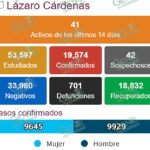 Continúan a la baja los casos activos de COVID-19 en LC