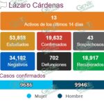LC suma en marzo otro día sin nuevos casos positivos de COVID-19