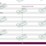 Registra LC tres nuevos contagios positivos de COVID-19