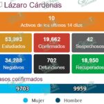 LC registra otros dos nuevos casos positivos más de COVID-19