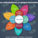 SEE alista talleres para reforzar en docentes bases de Nueva Escuela Mexicana