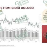 Reconoce Presidente trabajo de Bedolla en materia de seguridad