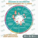 Aprovecha los últimos días de la campaña de vacunación para niñas y niños