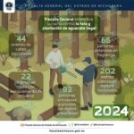 Fiscalía General comprometida con la reforestación y la protección del medio ambiente