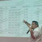 No se puede sostener un sindicato que tiene dos aumentos salariales por año: Alcalde