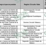 Líderes de las Cámaras de Diputados y Senadores, piden eliminar candidaturas 26 candidatos por no gozar de buena reputación principalmente