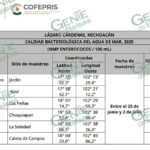 Declaratoria de Cofepris agarra “fuera de lugar” a autoridades y prestadores de servicios turísticos