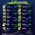 Raúl Morón, dentro de los 5 mejores legisladores de México según estudio