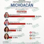 Raúl Morón, la pieza clave que asegura el triunfo de Morena en Michoacán