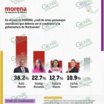 Morón firme, gana careo por la gubernatura de Michoacán