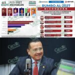 Carlos Torres Piña puntero en las encuestas para gobernar Michoacán