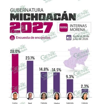 Torres Piña el aspirante mejor posicionado: Polls.mx